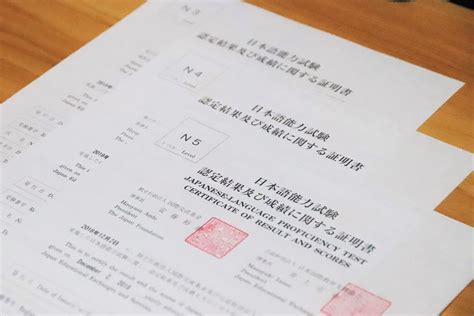 jlpt test results